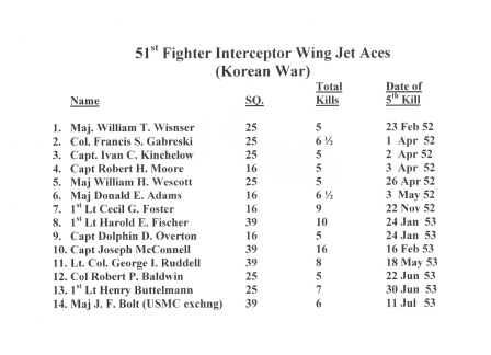 51st FIW Jet Aces in Korean War